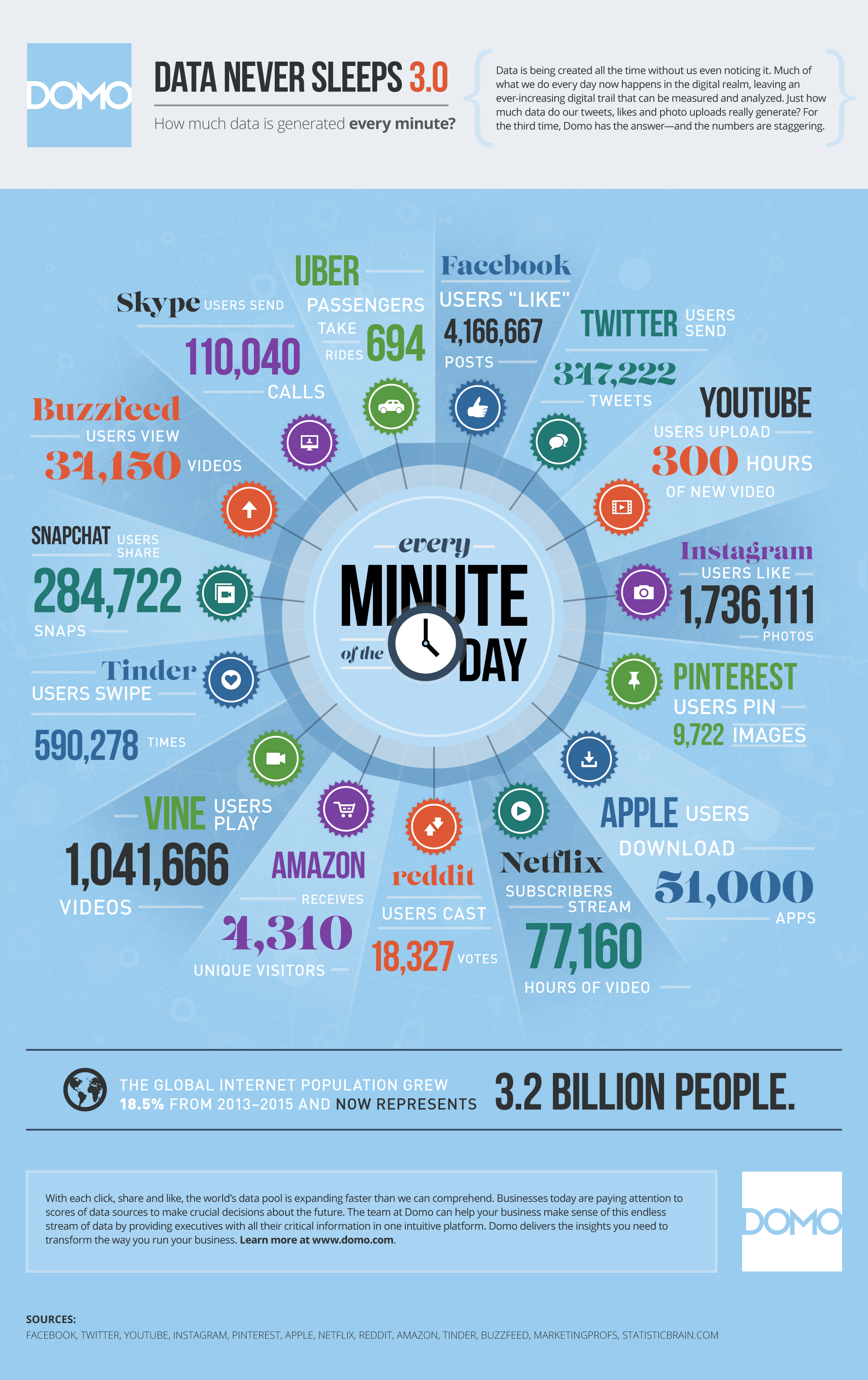 infographic