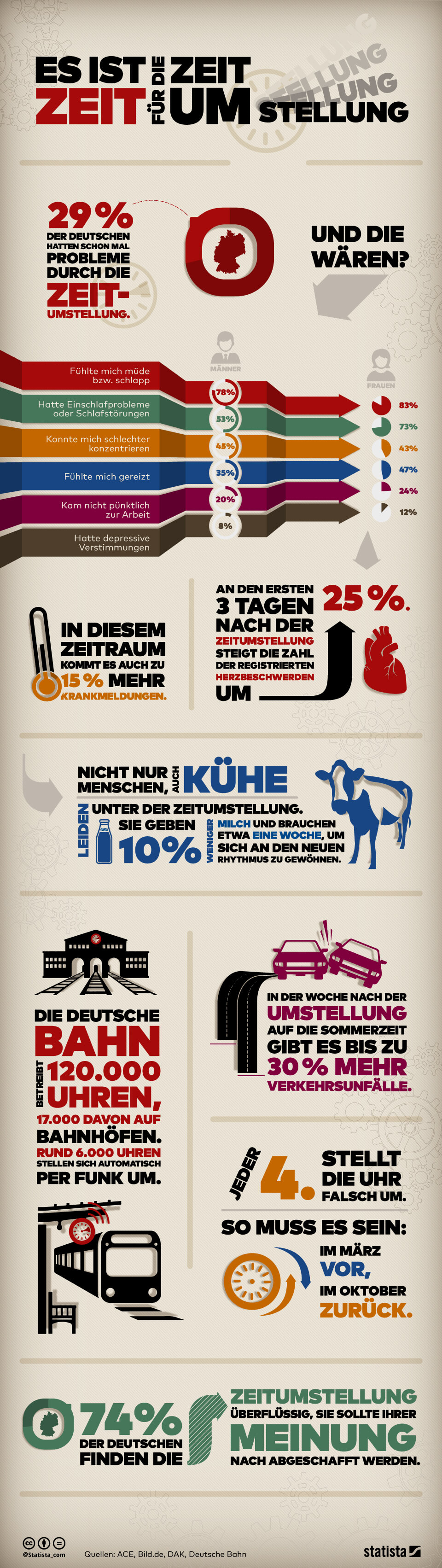 Infografik: Zeit für Zeitumstellung | Statista